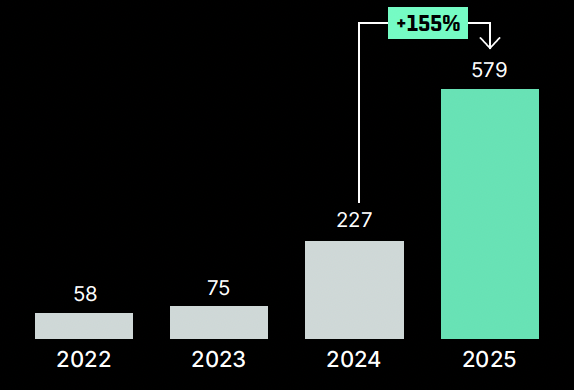 Connected merchants 2025